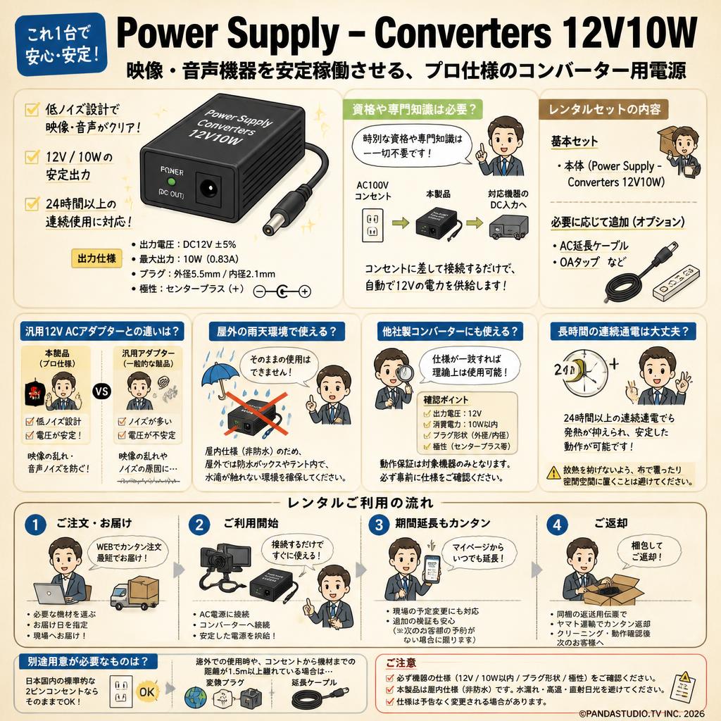 Power Supply - Converters 12V10W FAQ（よくある質問と答え）