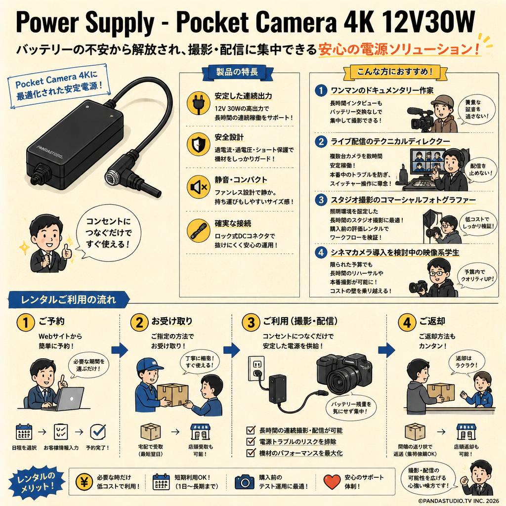 Power Supply - Pocket Camera 4K 12V30W おもな対象のお客様