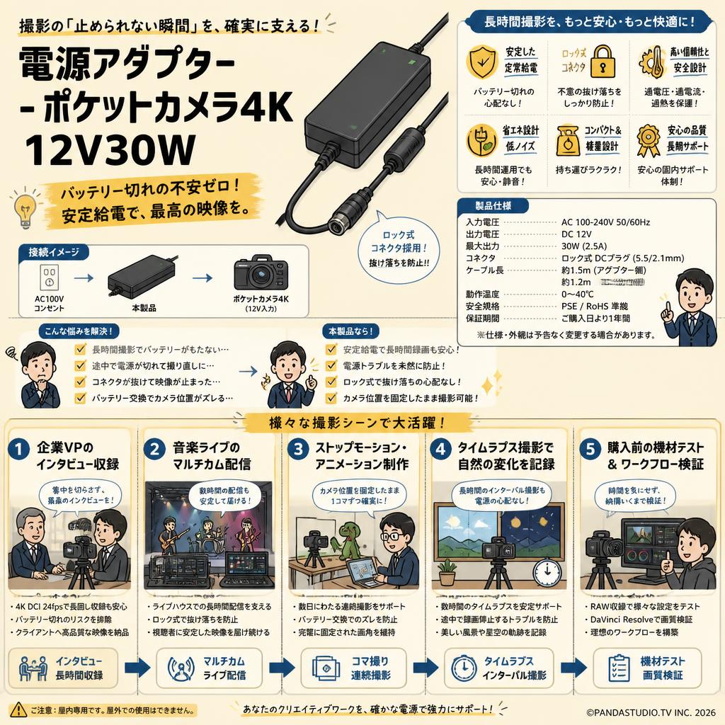 Power Supply - Pocket Camera 4K 12V30W 用途