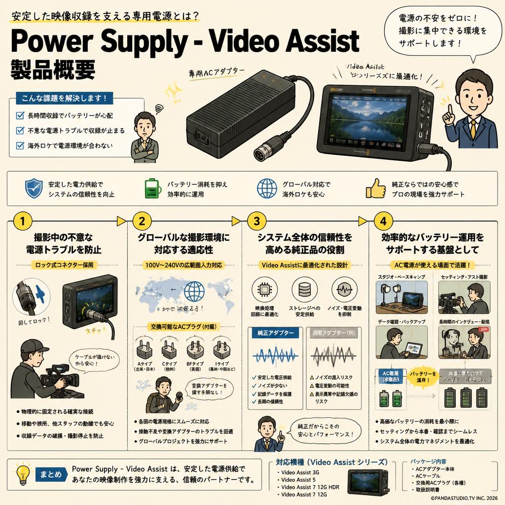 Power Supply - Video Assist 概要