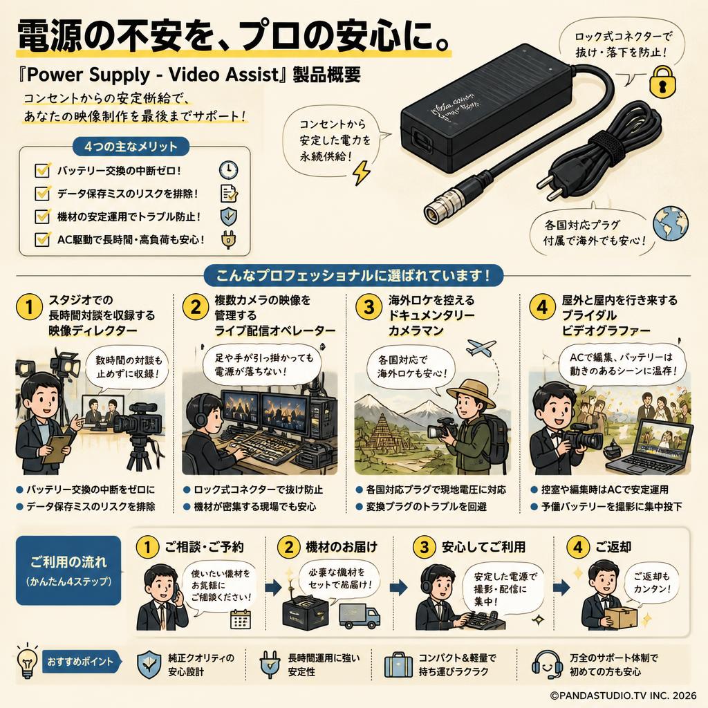 Power Supply - Video Assist おもな対象のお客様