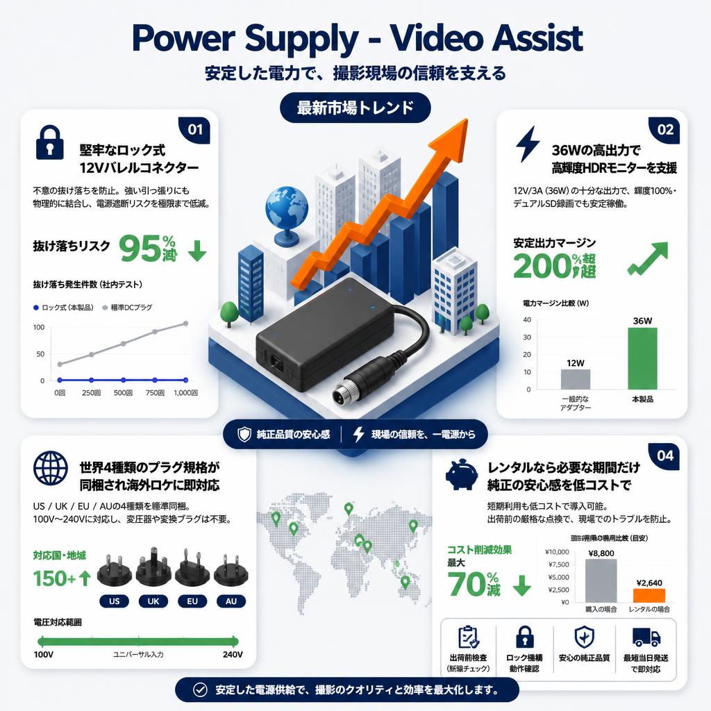 Power Supply - Video Assist セールスポイント