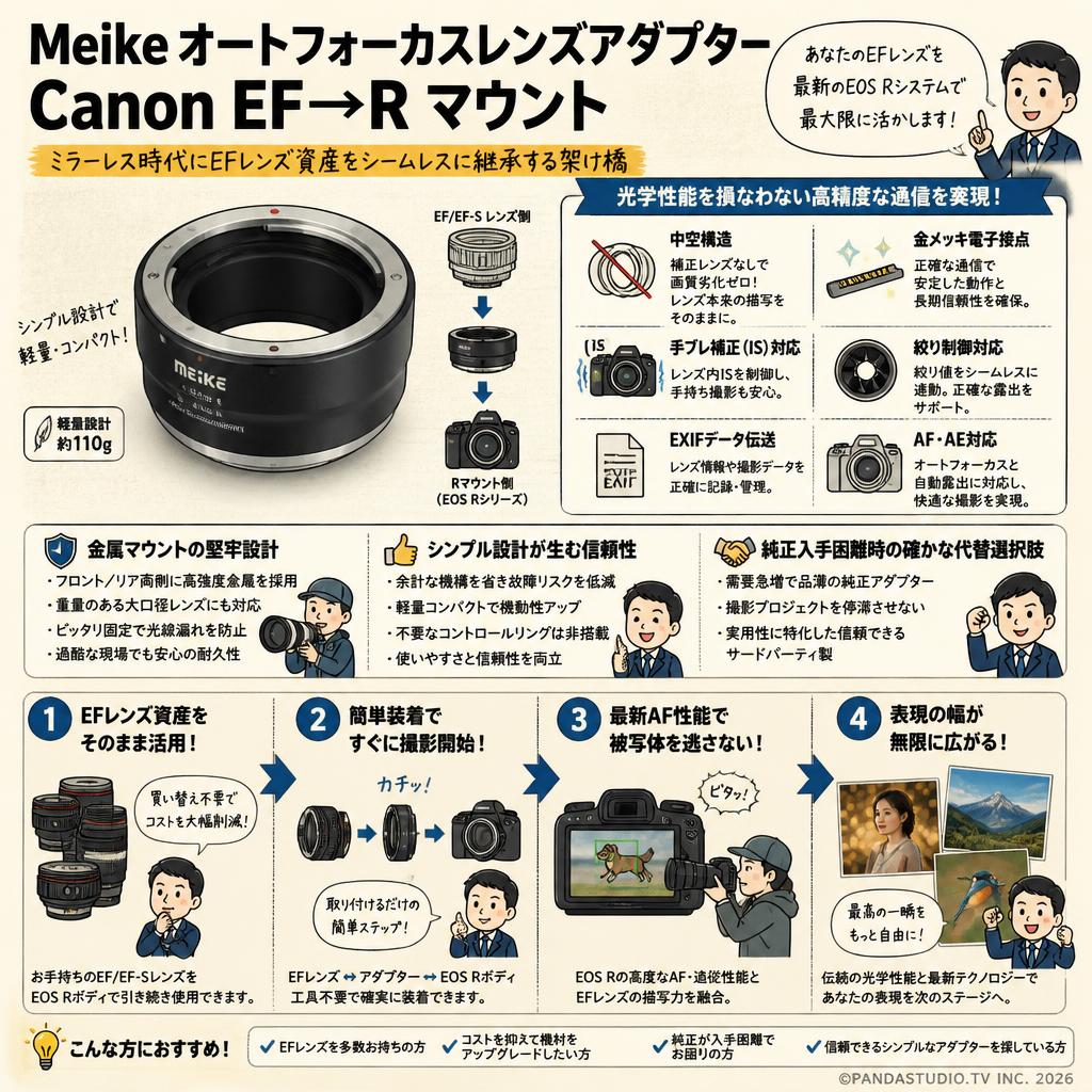Meike オートフォーカスレンズアダプター Canon EF→R マウント 概要
