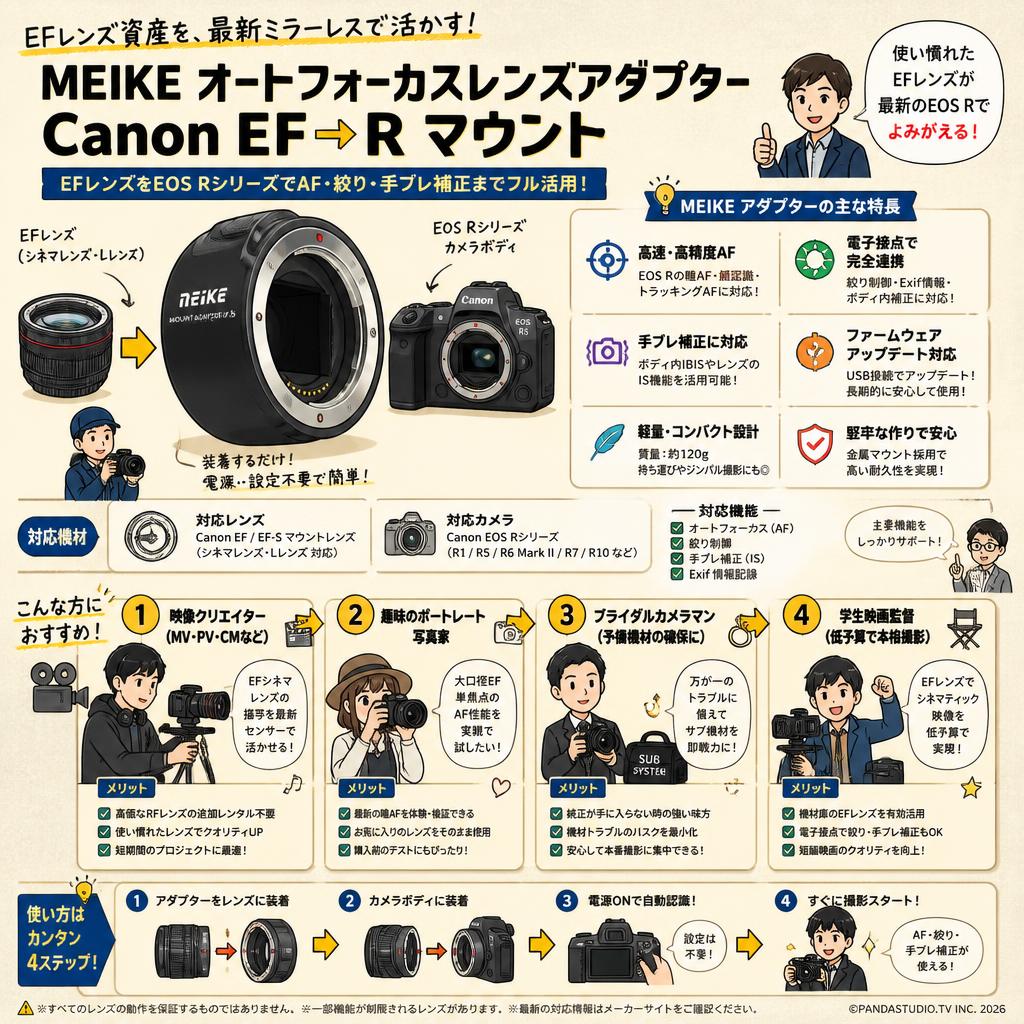 Meike オートフォーカスレンズアダプター Canon EF→R マウント おもな対象のお客様