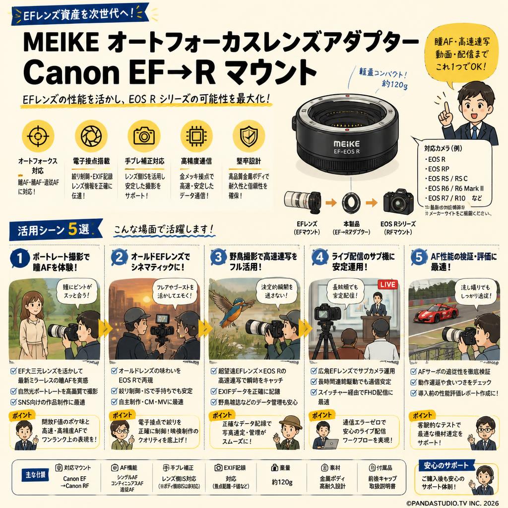 Meike オートフォーカスレンズアダプター Canon EF→R マウント 用途