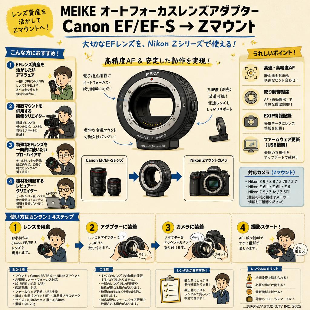 Meike オートフォーカスレンズアダプター Canon EF/EF-S→ Zマウント おもな対象のお客様