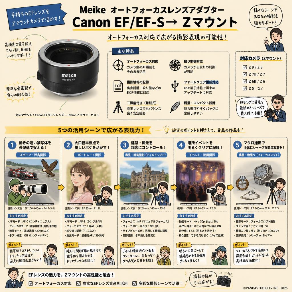 Meike オートフォーカスレンズアダプター Canon EF/EF-S→ Zマウント 用途