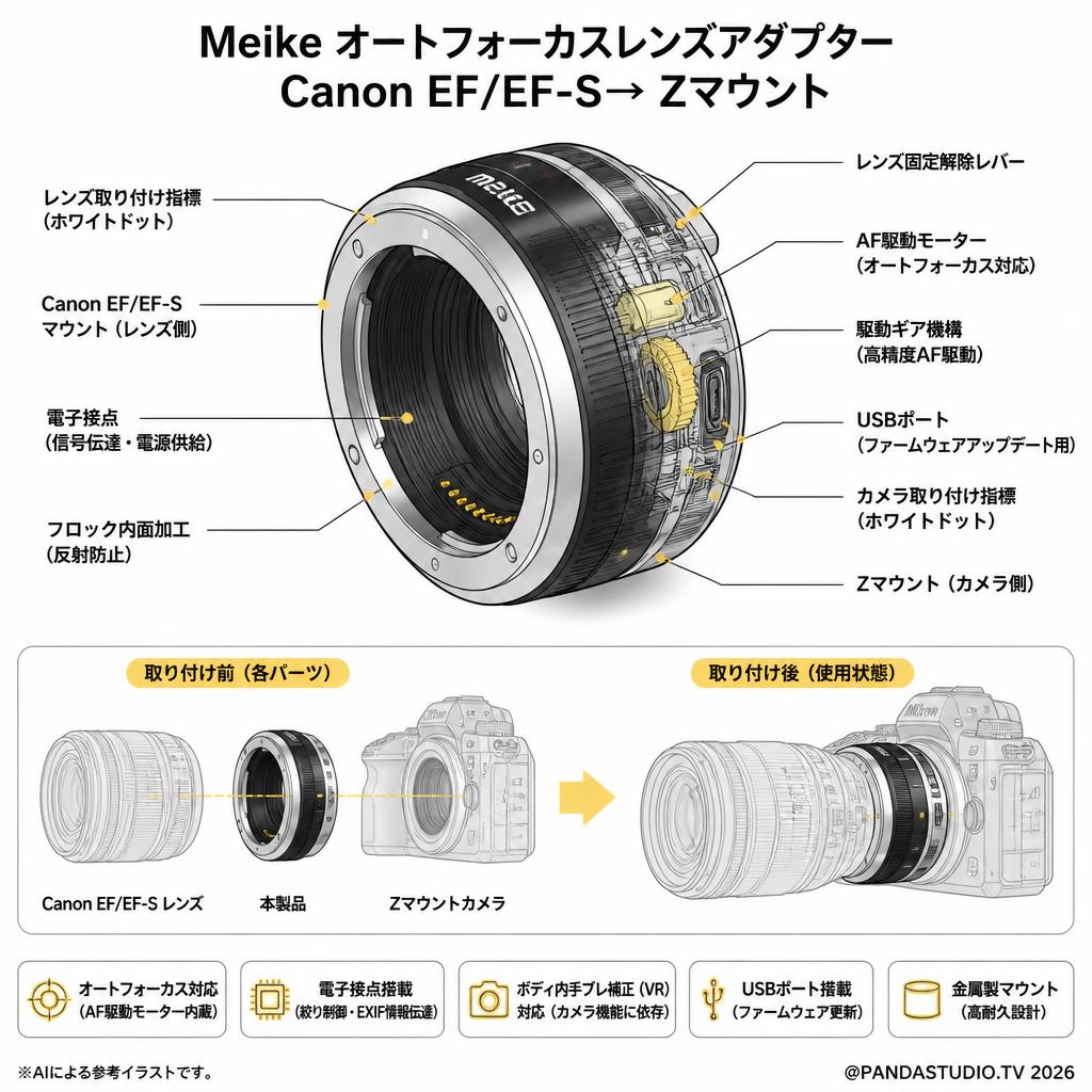 Meike オートフォーカスレンズアダプター Canon EF/EF-S→ Zマウント スペック