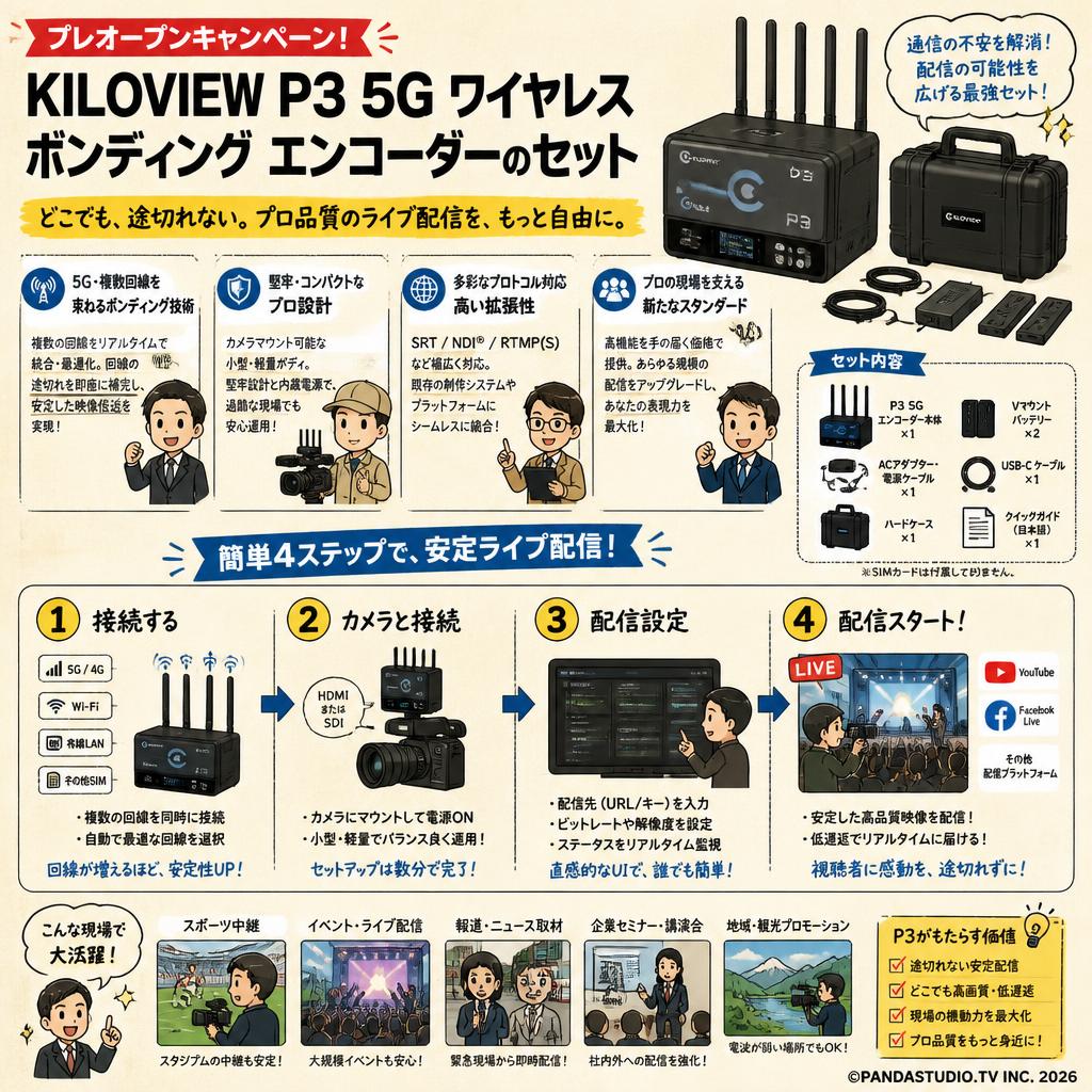 【プレオープンキャンペーン】KILOVIEW P3 5G ワイヤレス ボンディング エンコーダーのセット 概要
