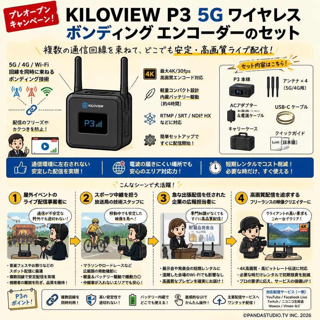 【プレオープンキャンペーン】KILOVIEW P3 5G ワイヤレス ボンディング エンコーダーのセット おもな対象のお客様