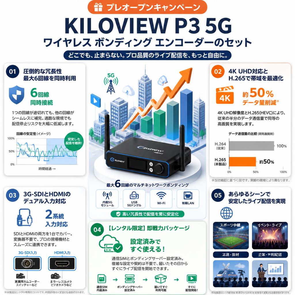 【プレオープンキャンペーン】KILOVIEW P3 5G ワイヤレス ボンディング エンコーダーのセット セールスポイント