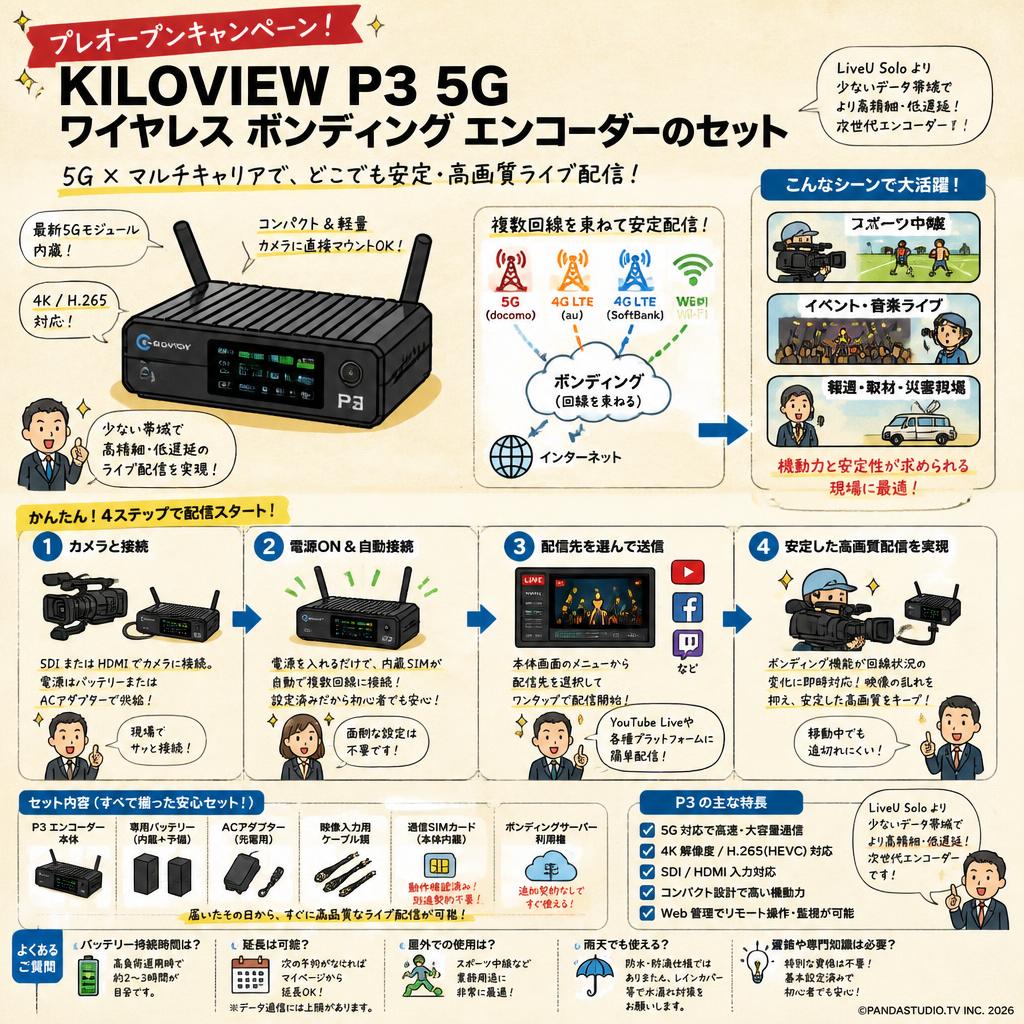 【プレオープンキャンペーン】KILOVIEW P3 5G ワイヤレス ボンディング エンコーダーのセット FAQ（よくある質問と答え）