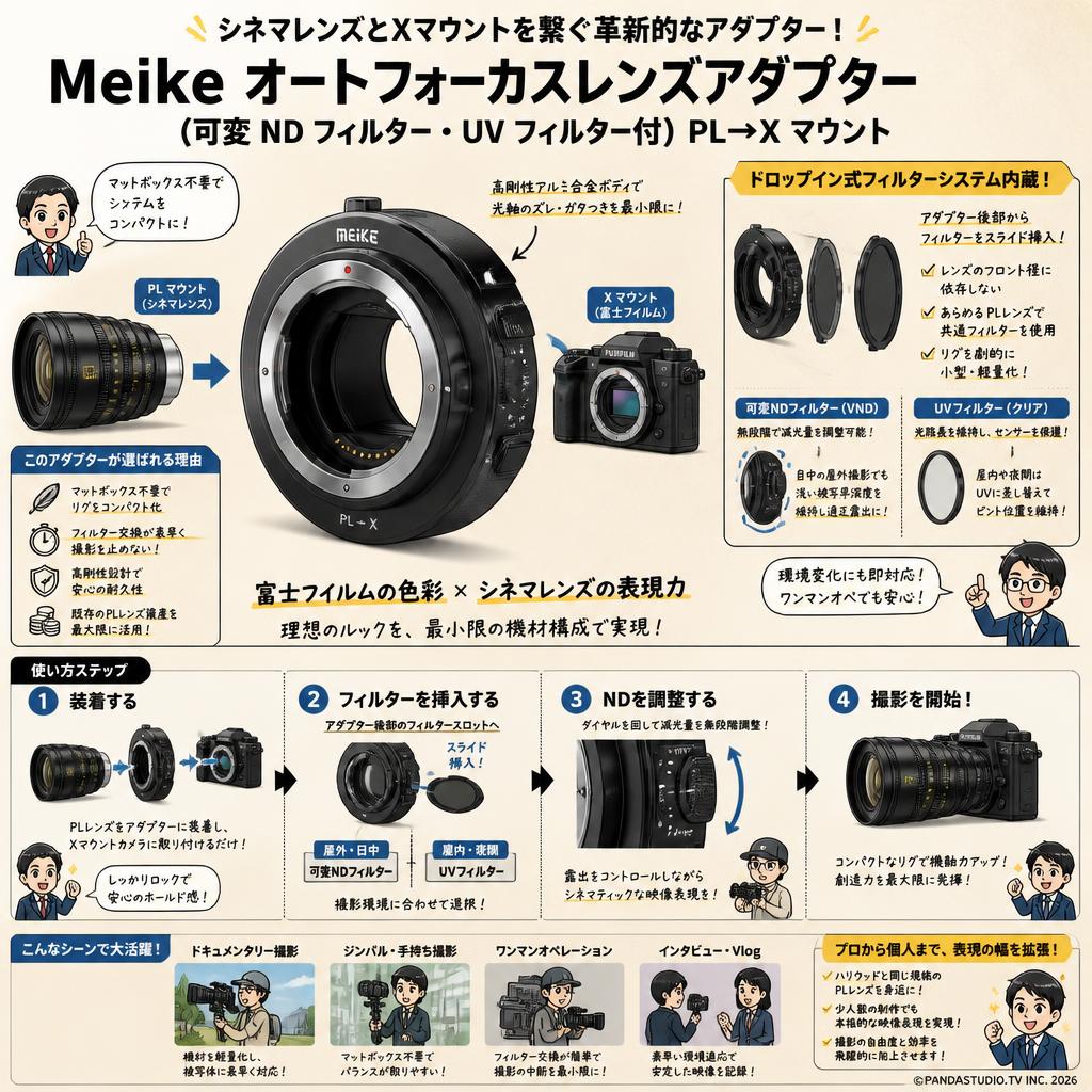Meike オートフォーカスレンズアダプター (可変 ND フィルター・UV フィルター付) PL→X マウント 概要