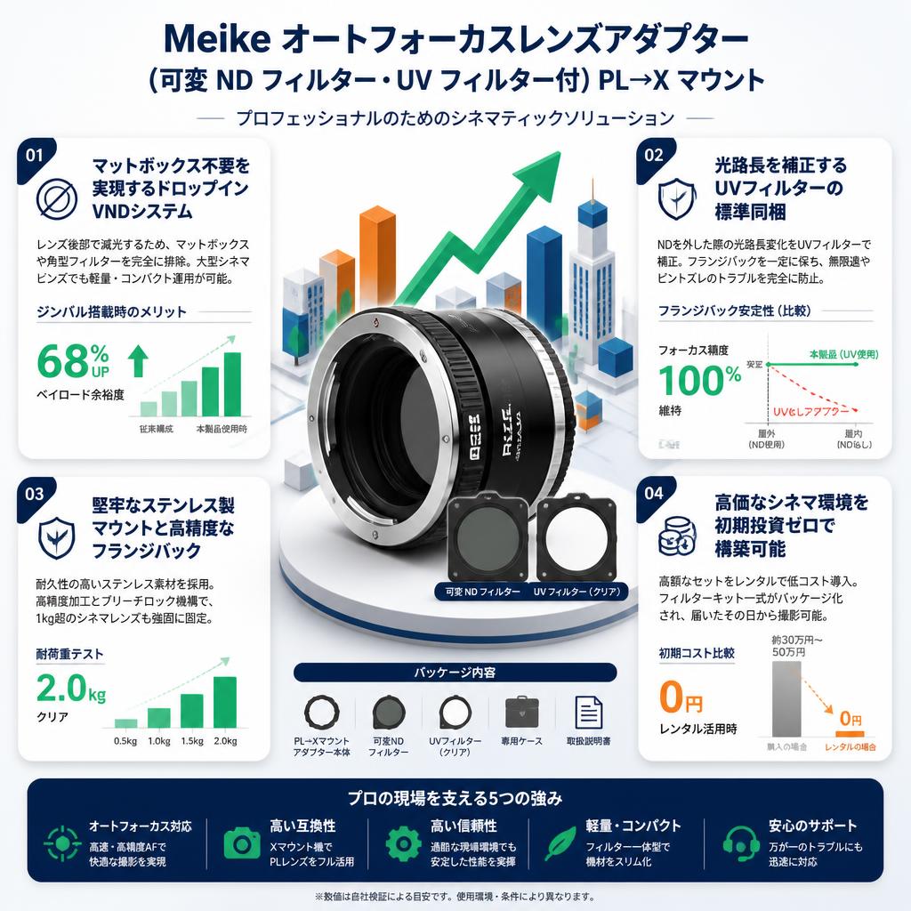Meike オートフォーカスレンズアダプター (可変 ND フィルター・UV フィルター付) PL→X マウント セールスポイント
