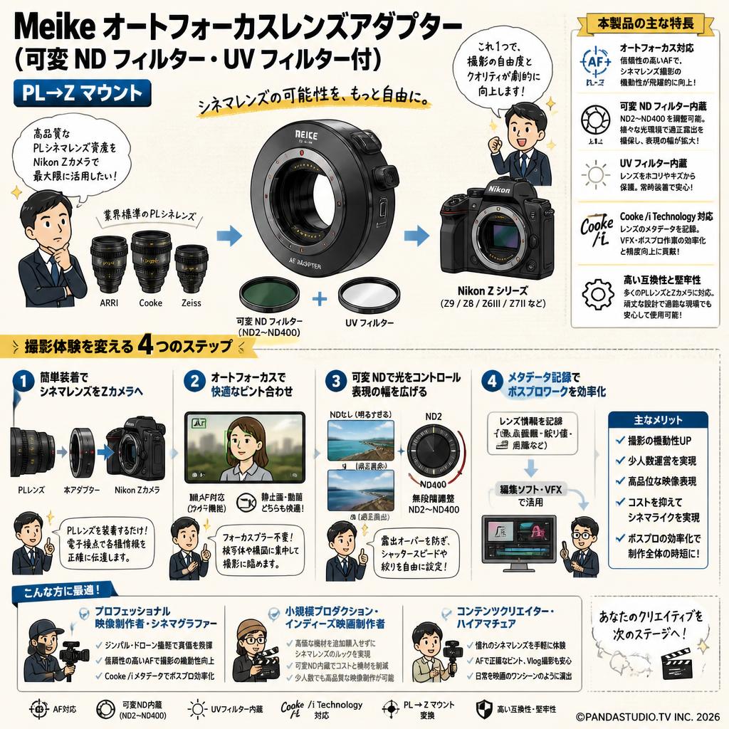 Meike オートフォーカスレンズアダプター (可変 ND フィルター・UV フィルター付) PL→Z マウント おもな対象のお客様