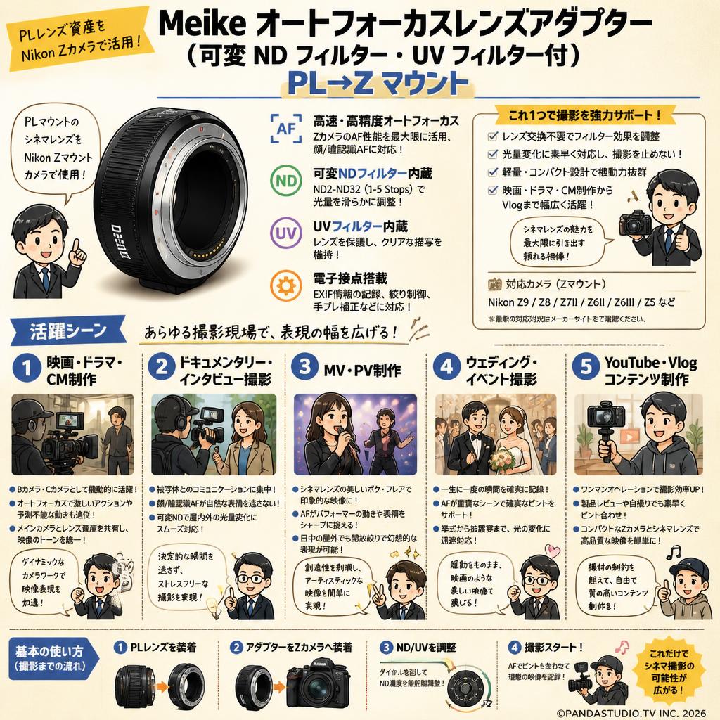 Meike オートフォーカスレンズアダプター (可変 ND フィルター・UV フィルター付) PL→Z マウント 用途