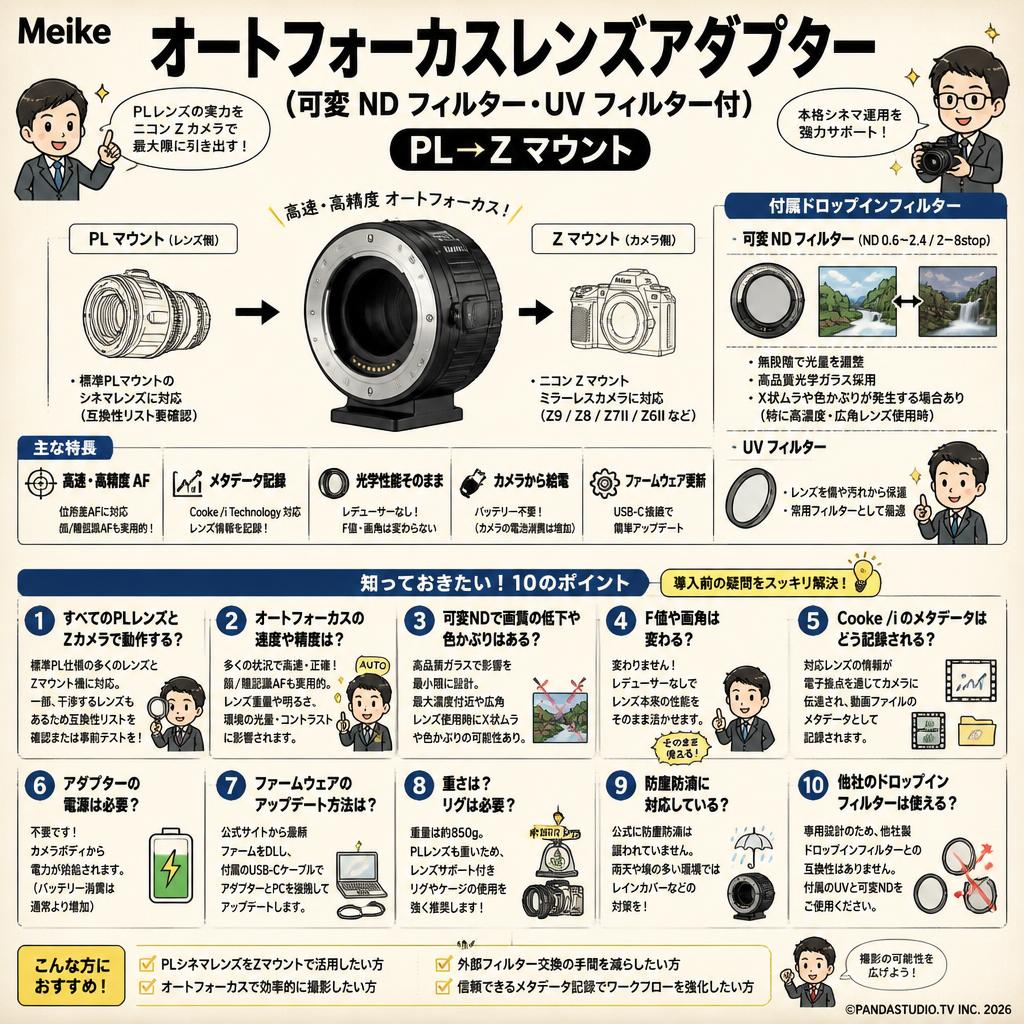 Meike オートフォーカスレンズアダプター (可変 ND フィルター・UV フィルター付) PL→Z マウント FAQ（よくある質問と答え）