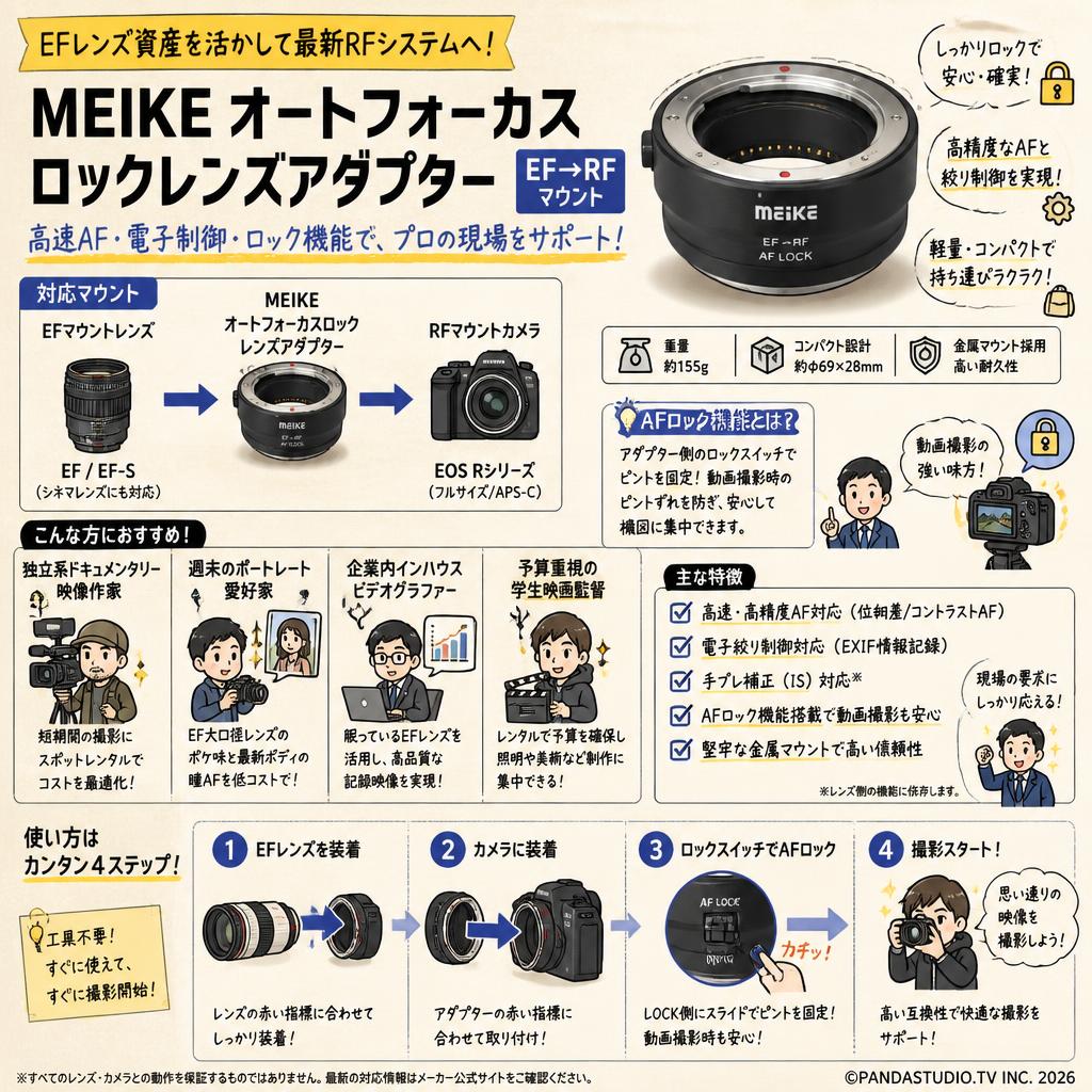 Meike オートフォーカスロックレンズアダプター EF→RF マウント おもな対象のお客様