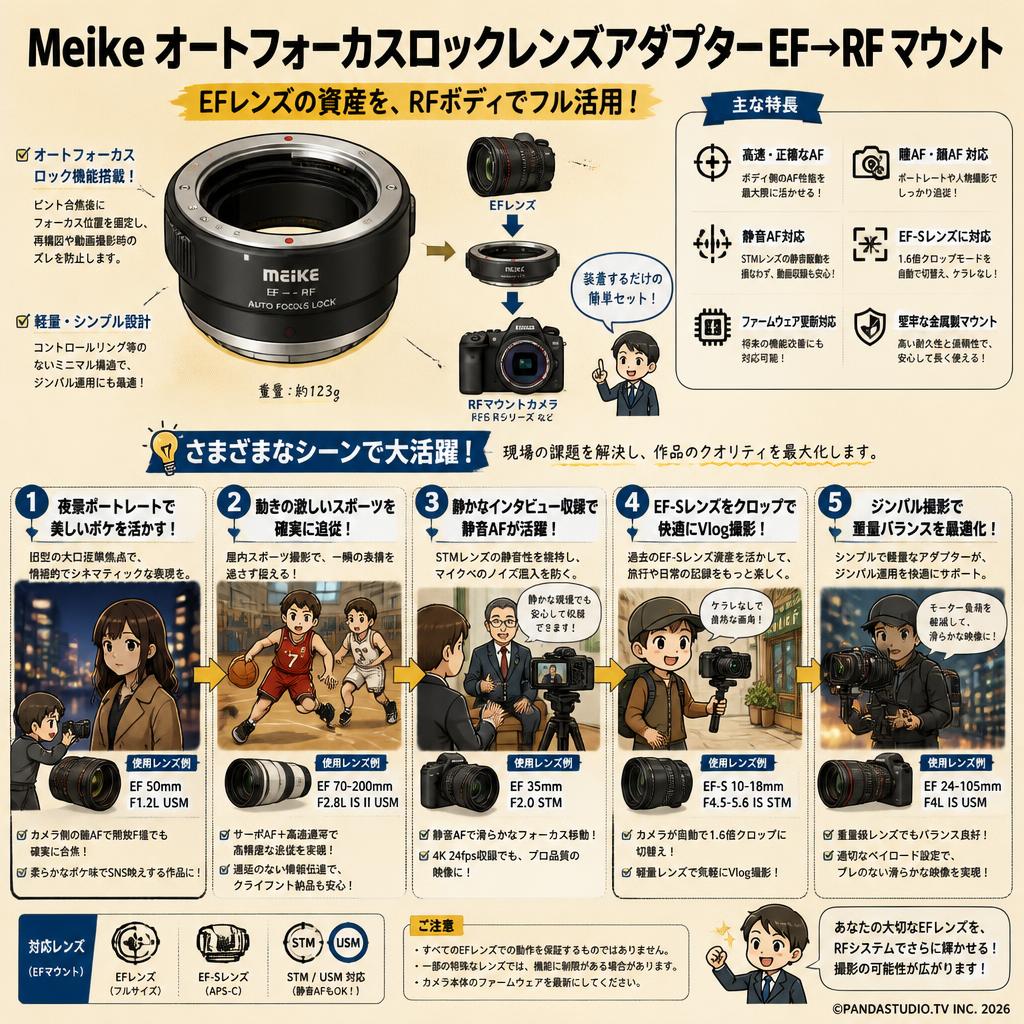Meike オートフォーカスロックレンズアダプター EF→RF マウント 用途