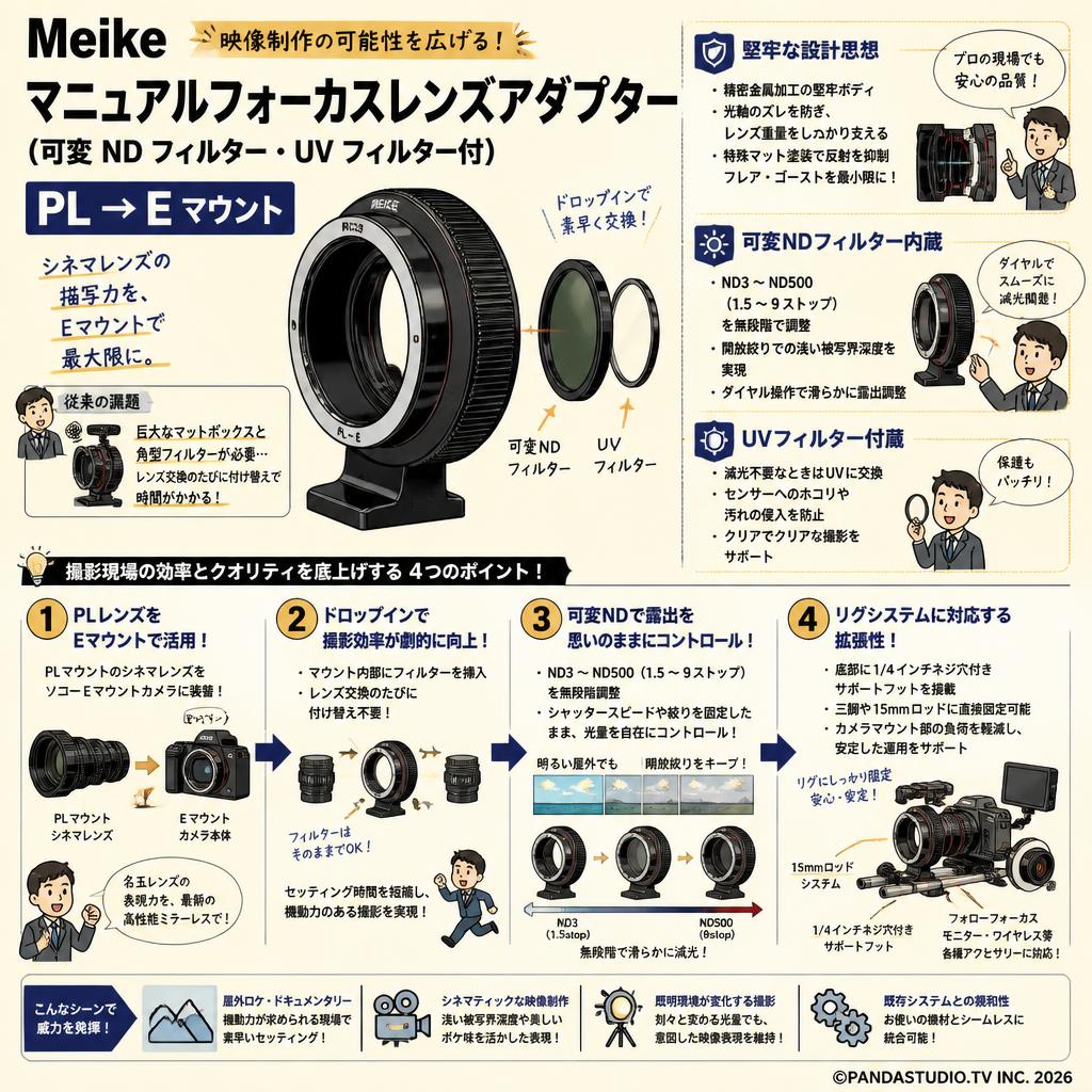 Meike マニュアルフォーカスレンズアダプター (可変 ND フィルター・UV フィルター付) PL→E マウント 概要