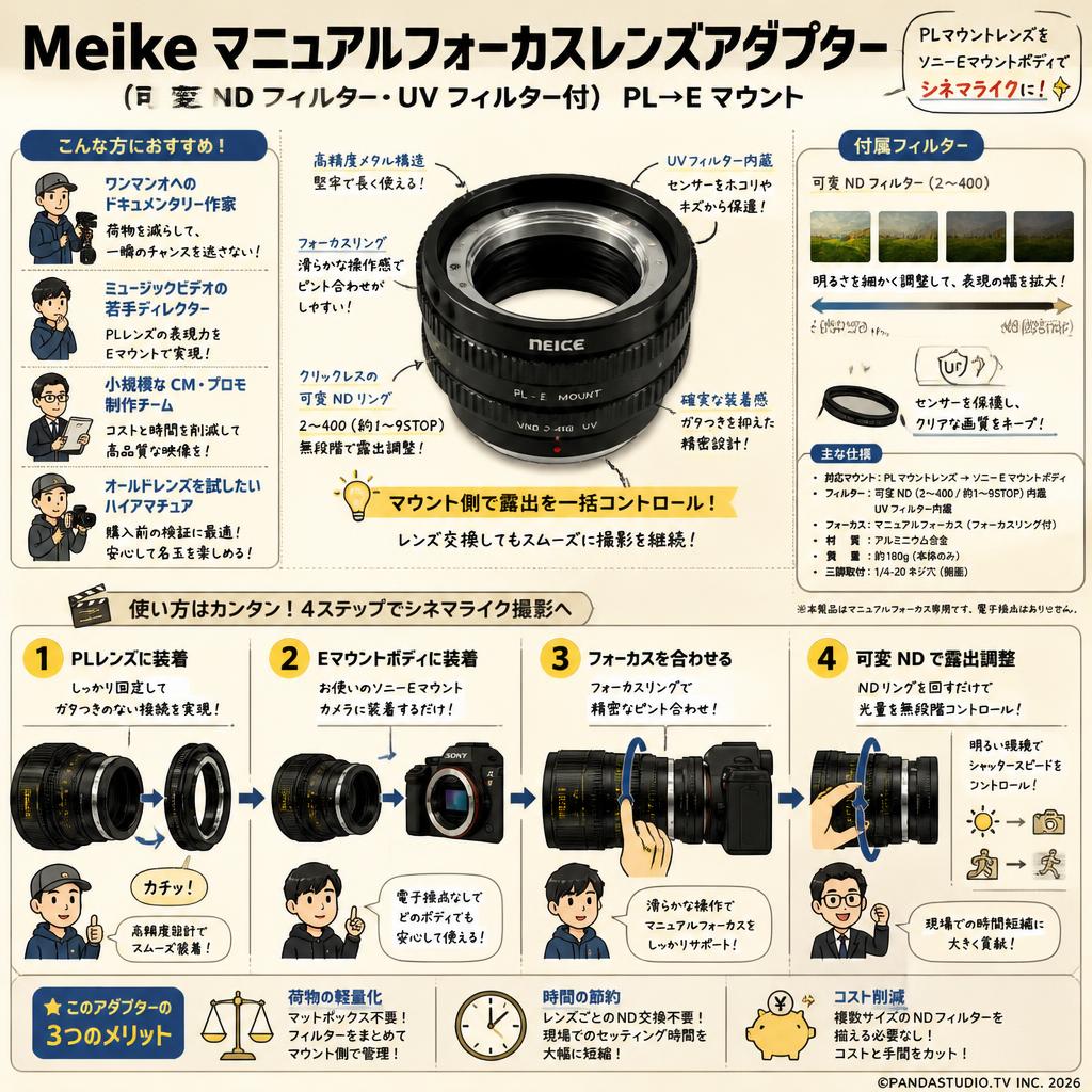 Meike マニュアルフォーカスレンズアダプター (可変 ND フィルター・UV フィルター付) PL→E マウント おもな対象のお客様