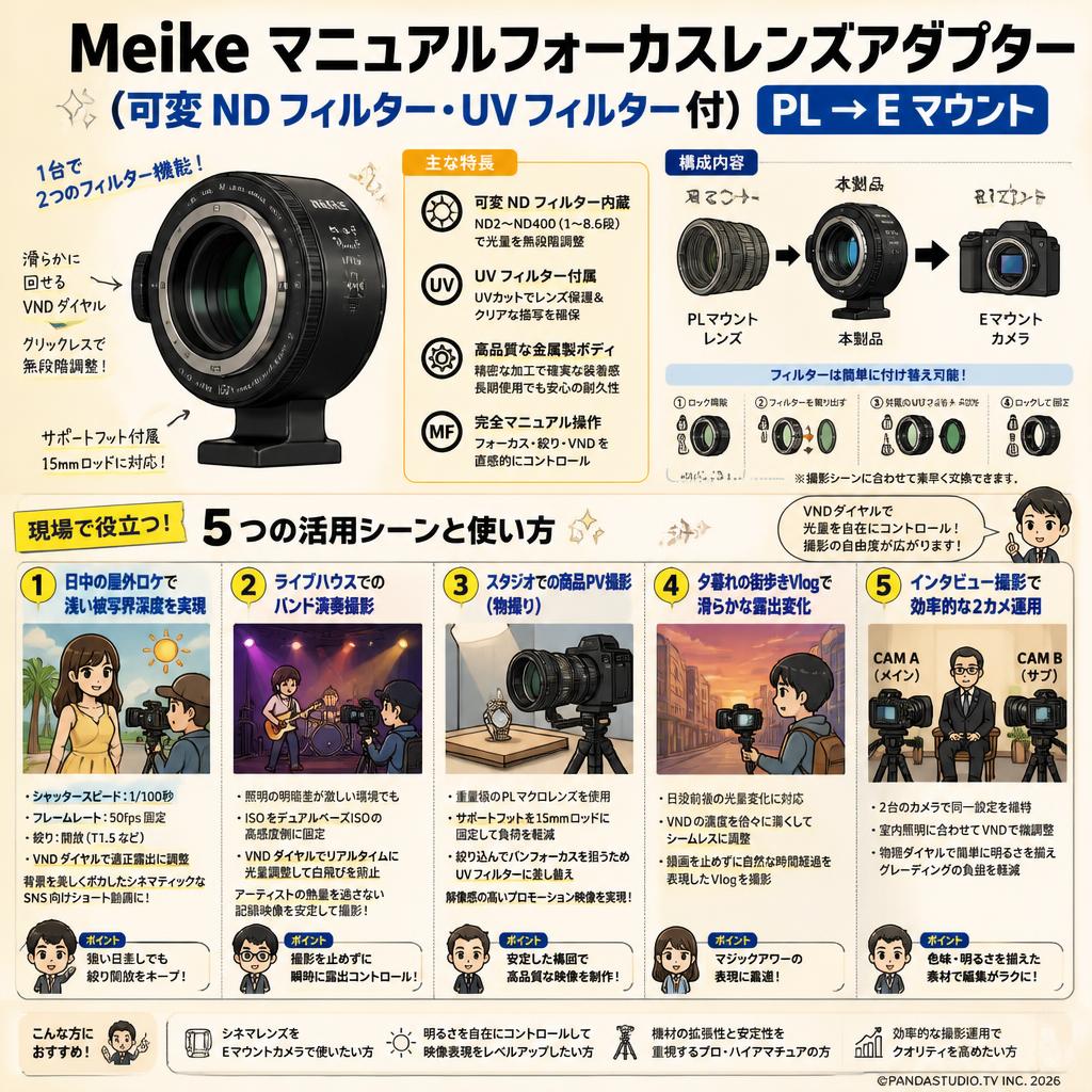 Meike マニュアルフォーカスレンズアダプター (可変 ND フィルター・UV フィルター付) PL→E マウント 用途