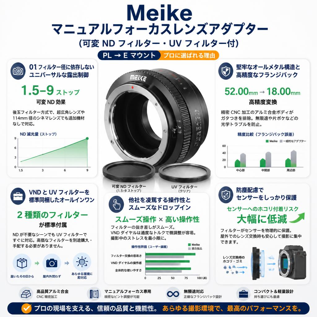 Meike マニュアルフォーカスレンズアダプター (可変 ND フィルター・UV フィルター付) PL→E マウント セールスポイント