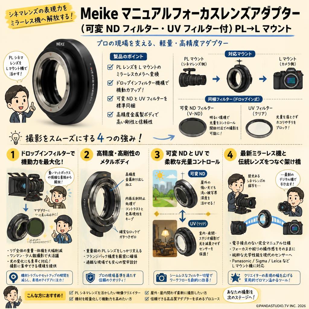 Meike マニュアルフォーカスレンズアダプター (可変 ND フィルター・UV フィルター付) PL→L マウント 概要