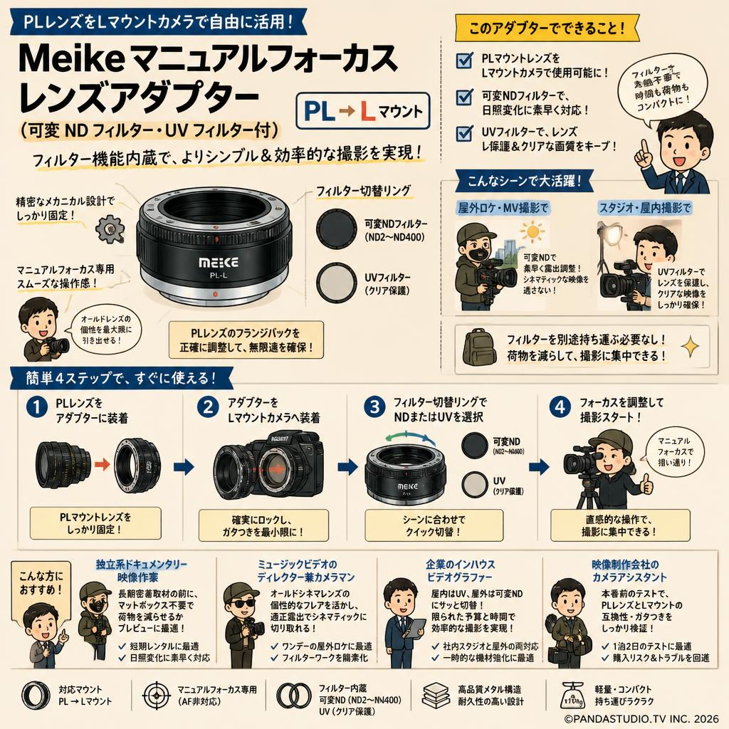 Meike マニュアルフォーカスレンズアダプター (可変 ND フィルター・UV フィルター付) PL→L マウント おもな対象のお客様