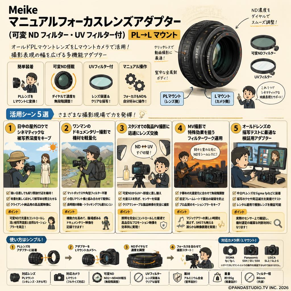 Meike マニュアルフォーカスレンズアダプター (可変 ND フィルター・UV フィルター付) PL→L マウント 用途