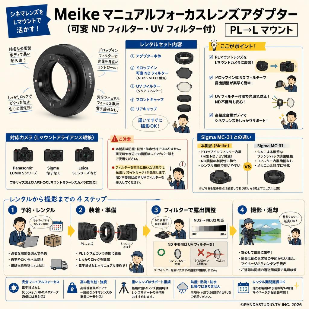 Meike マニュアルフォーカスレンズアダプター (可変 ND フィルター・UV フィルター付) PL→L マウント FAQ（よくある質問と答え）