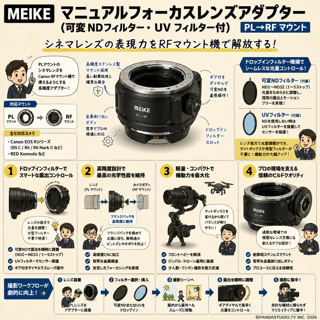 Meike マニュアルフォーカスレンズアダプター (可変 ND フィルター・UV フィルター付) PL→RF マウント 概要