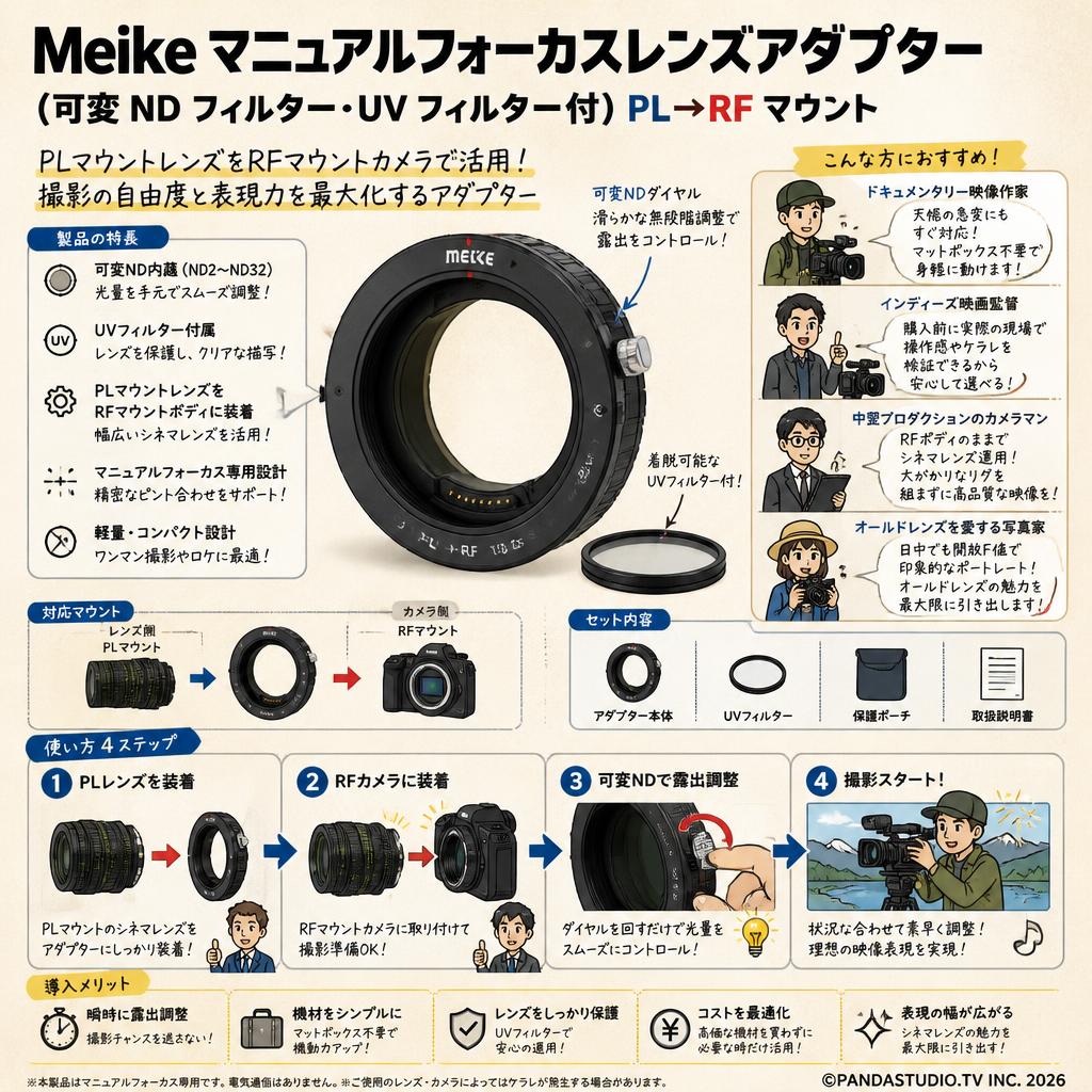 Meike マニュアルフォーカスレンズアダプター (可変 ND フィルター・UV フィルター付) PL→RF マウント おもな対象のお客様