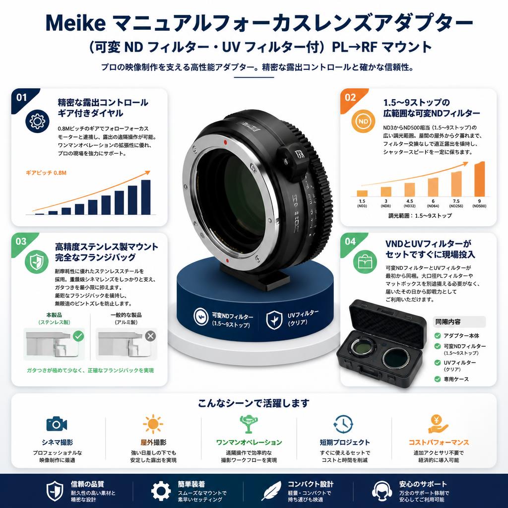 Meike マニュアルフォーカスレンズアダプター (可変 ND フィルター・UV フィルター付) PL→RF マウント セールスポイント