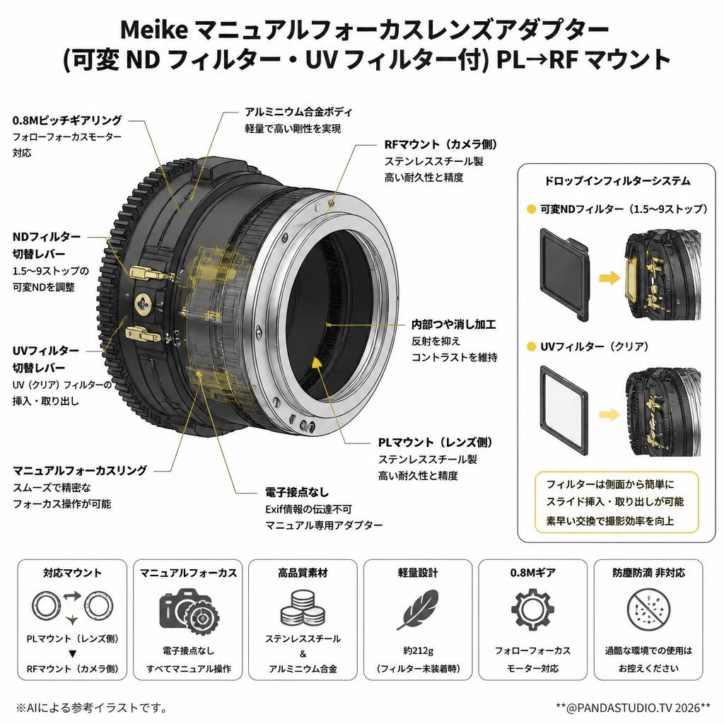 Meike マニュアルフォーカスレンズアダプター (可変 ND フィルター・UV フィルター付) PL→RF マウント スペック