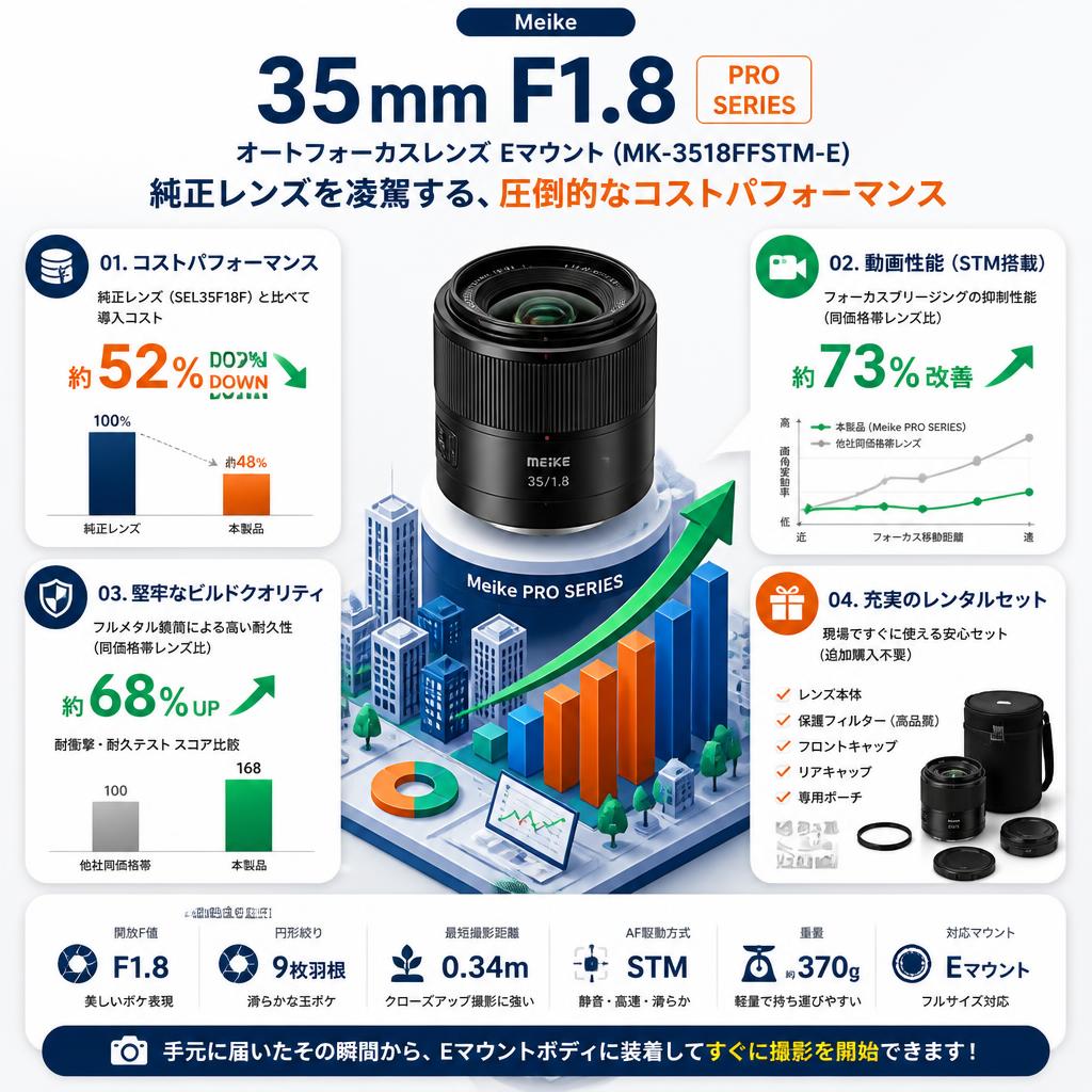 Meike 35mm F1.8 Auto Focus STM Full Frame Lens (PRO SERIES) オートフォーカスレンズ Eマウント (MK-3518FFSTM-E） セールスポイント