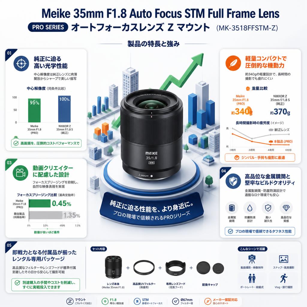 Meike 35mm F1.8 Auto Focus STM Full Frame Lens (PRO SERIES) オートフォーカスレンズ Z マウント (MK-3518FFSTM-Z） セールスポイント