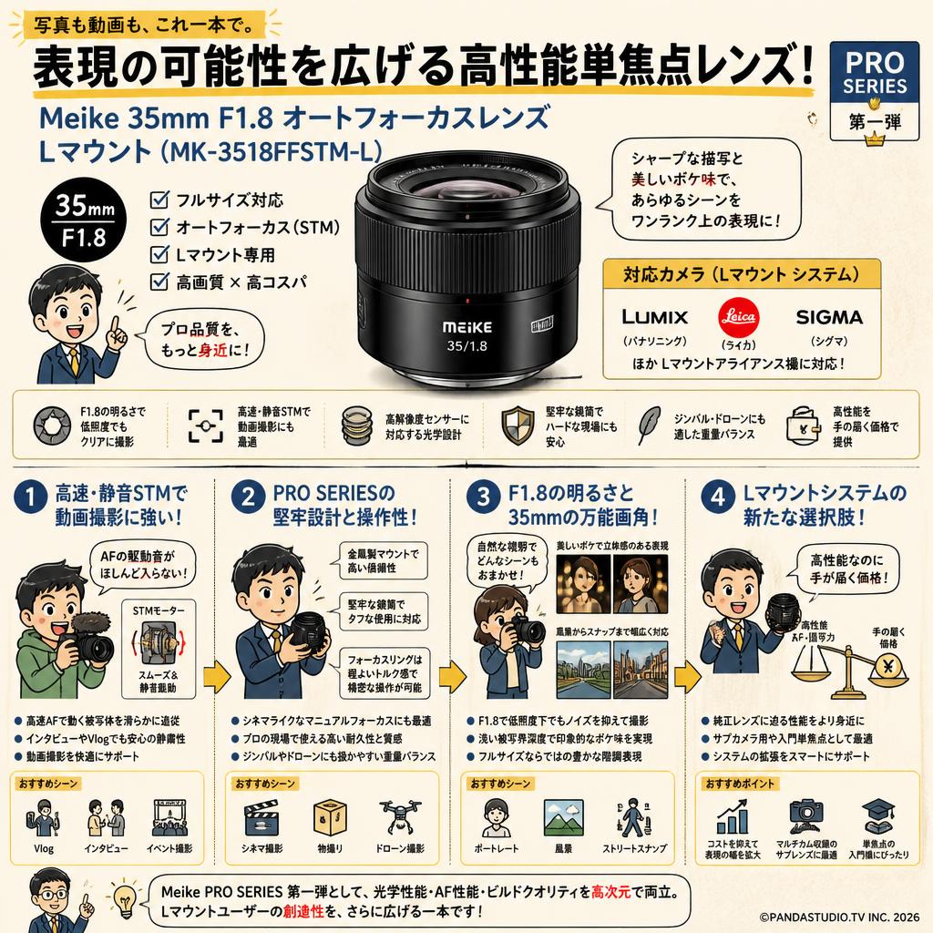 Meike 35mm F1.8 Auto Focus STM Full Frame Lens (PRO SERIES) オートフォーカスレンズ L マウント (MK-3518FFSTM-L） 概要