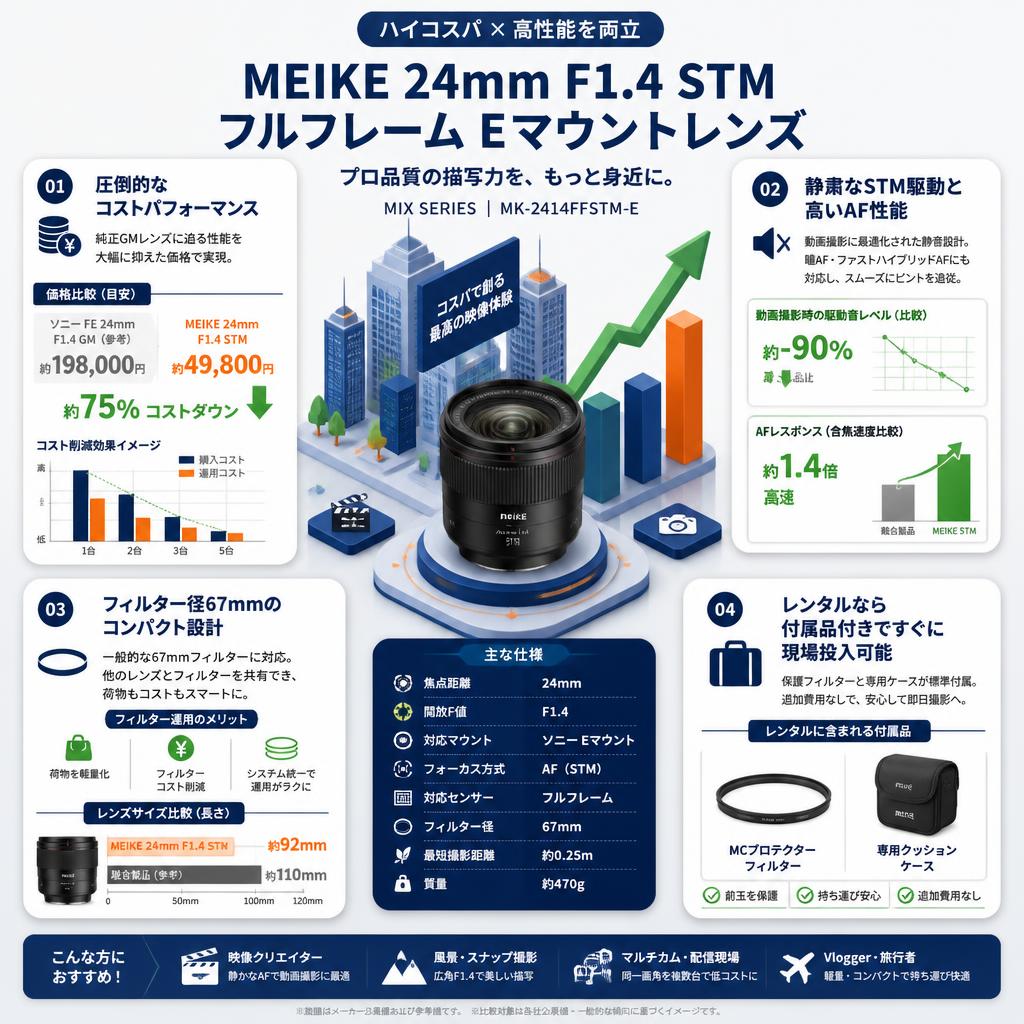 Meike 24mm F1.4 Auto Focus STM Full Frame Lens (MIX SERIES) オートフォーカス Eマウント  (MK-2414FFSTM-E) セールスポイント