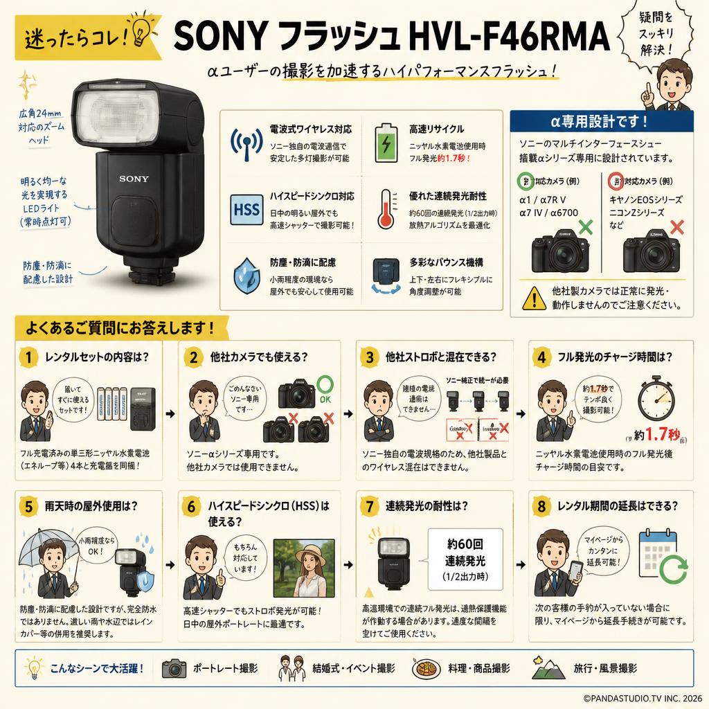 SONY フラッシュ HVL-F46RMA FAQ（よくある質問と答え）