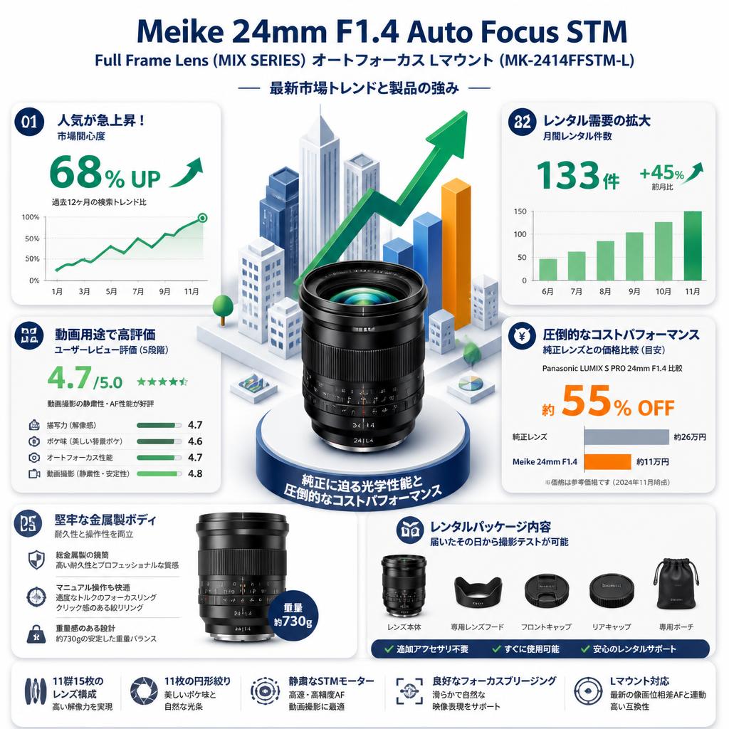 Meike 24mm F1.4 Auto Focus STM Full Frame Lens (MIX SERIES) オートフォーカス Lマウント  (MK-2414FFSTM-L) セールスポイント