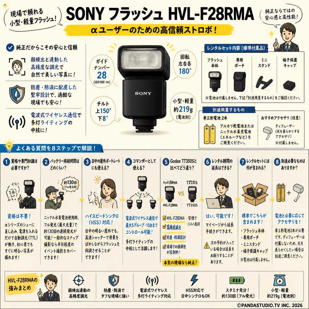 SONY フラッシュ HVL-F28RMA FAQ（よくある質問と答え）