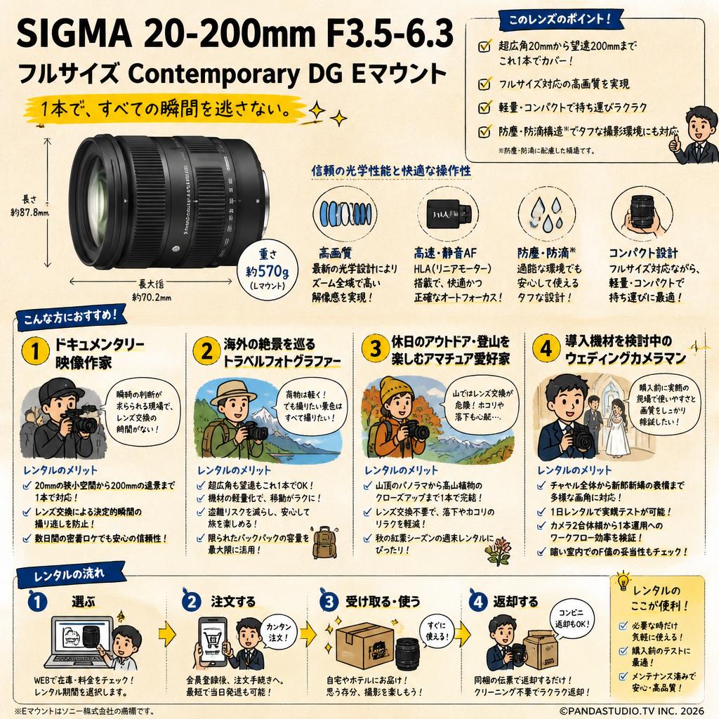 SIGMA 20-200mm F3.5-6.3 フルサイズ Contemporary DG Eマウント おもな対象のお客様