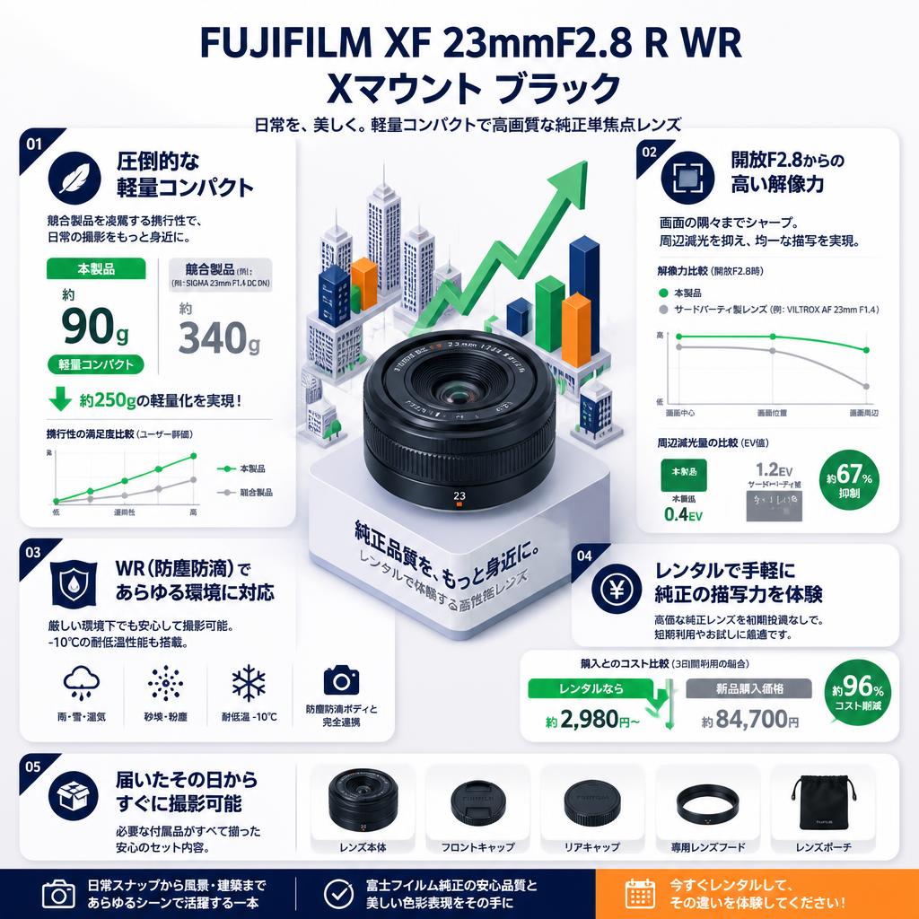 FUJIFILM XF 23mmF2.8 R WR Xマウント ブラック セールスポイント