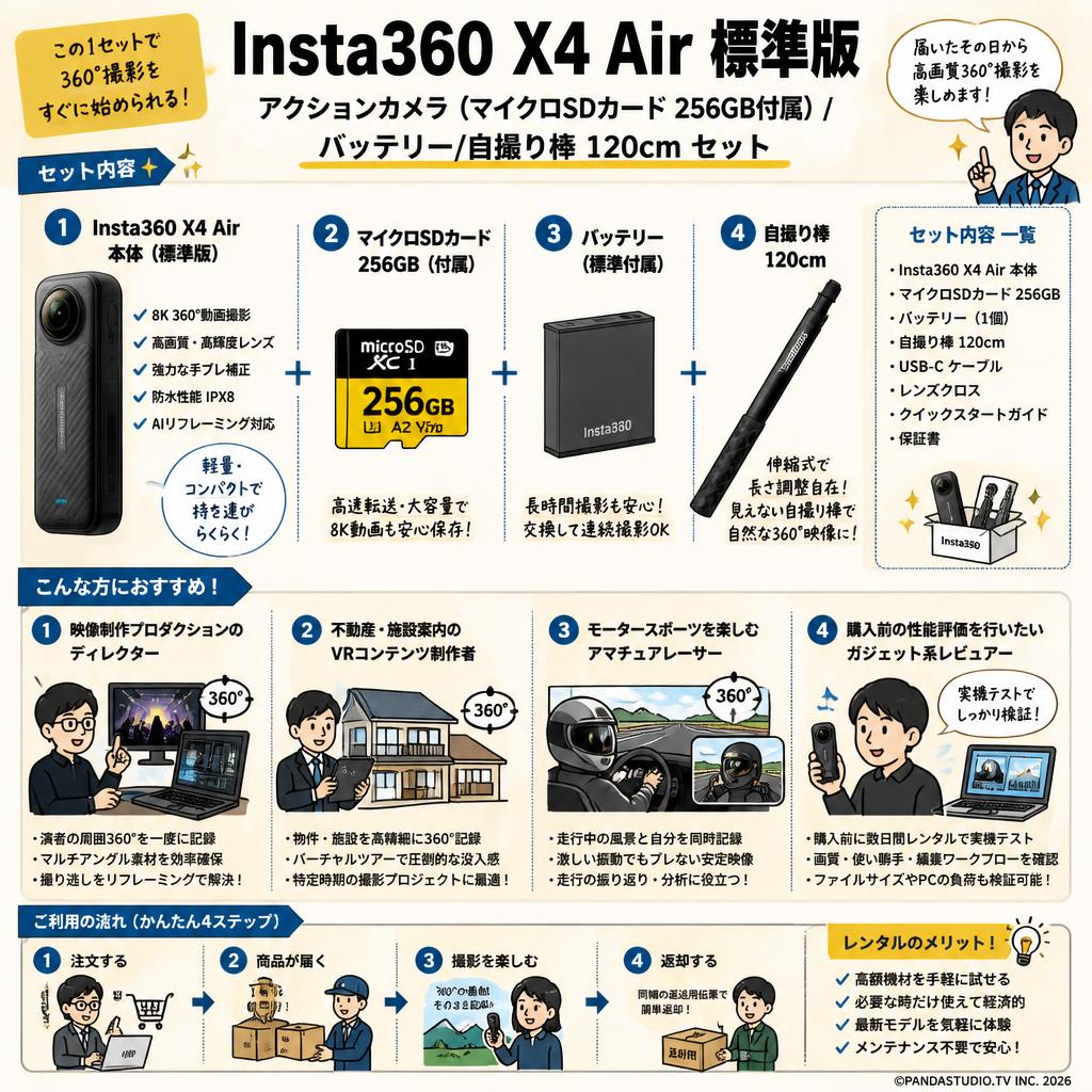 Insta360 X4 Air 標準版 アクションカメラ  (マイクロSDカード 256GB付属）/ バッテリー/ 自撮り棒 120cm セット おもな対象のお客様