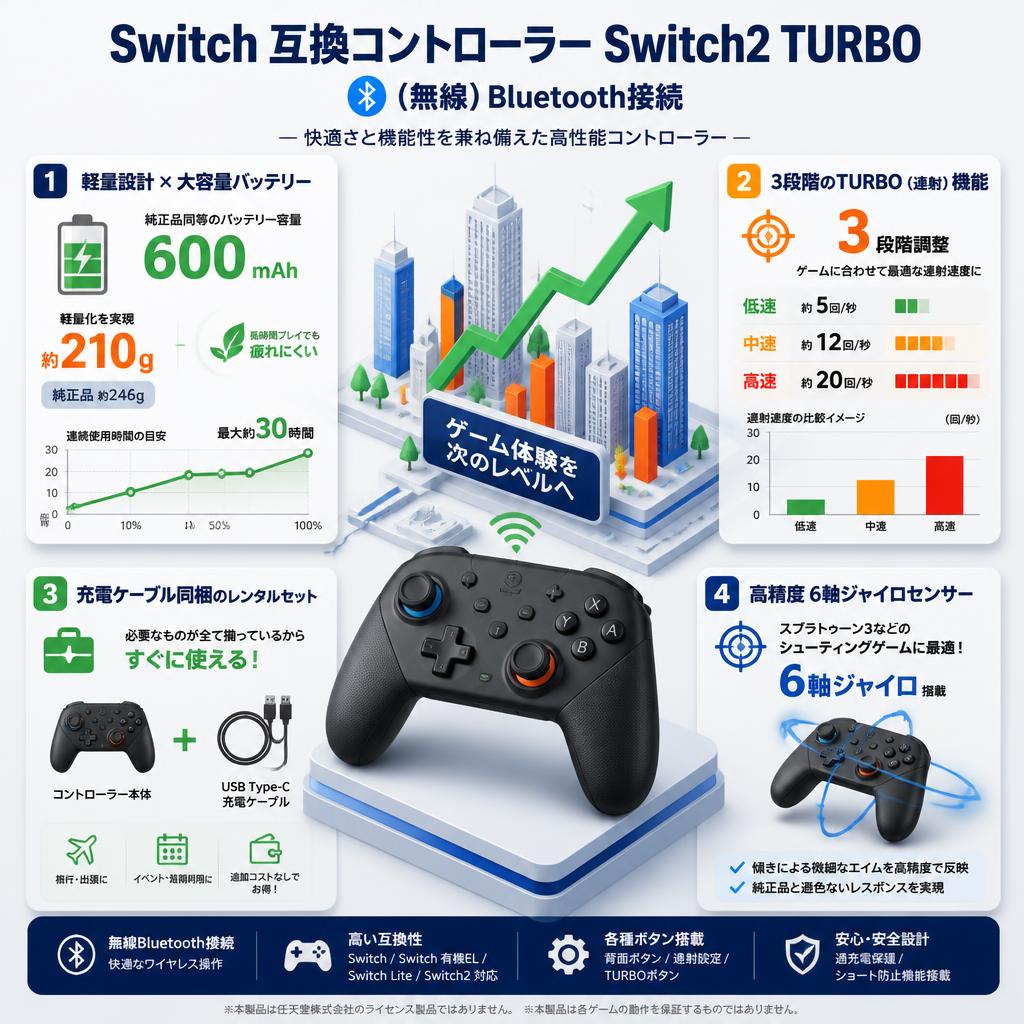 Switch 互換コントローラー Switch2 TURBO 【（無線）Bluetooth接続】 セールスポイント