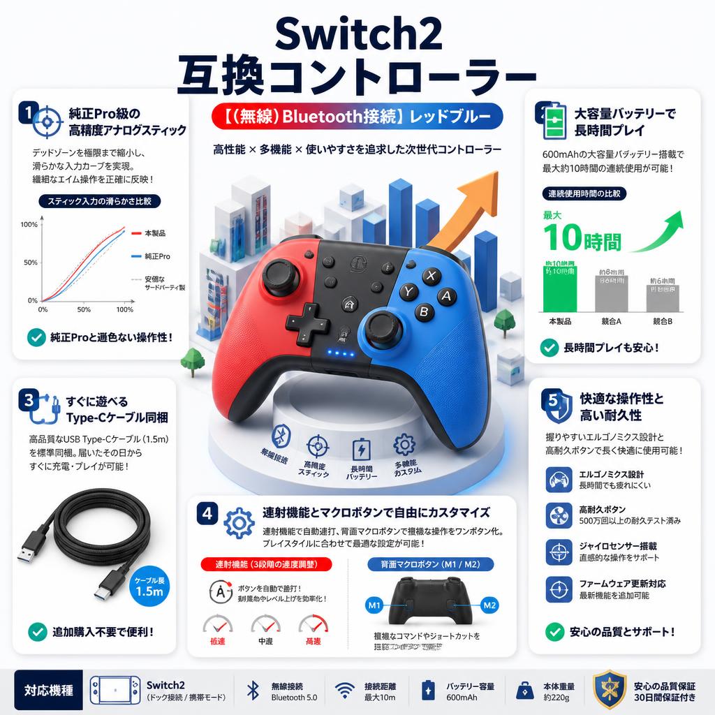 Switch2 互換コントローラー 【（無線）Bluetooth接続】レッドブルー セールスポイント