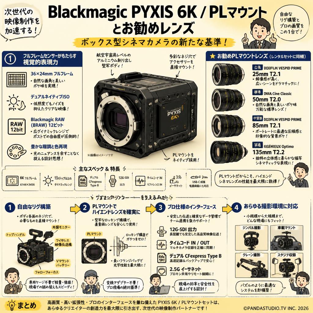 Blackmagic PYXIS 6K  / PLマウント とお勧めレンズ 概要