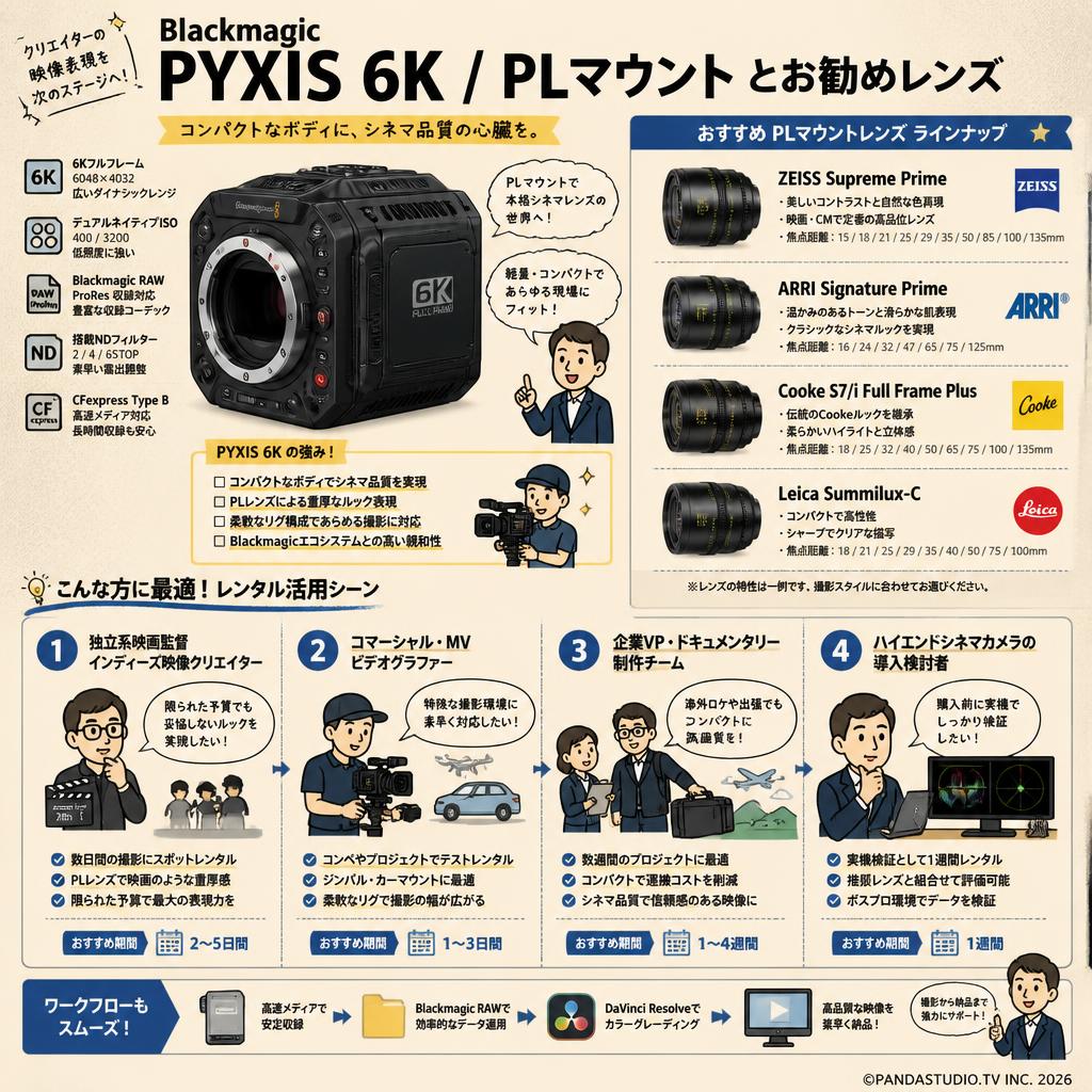 Blackmagic PYXIS 6K  / PLマウント とお勧めレンズ おもな対象のお客様