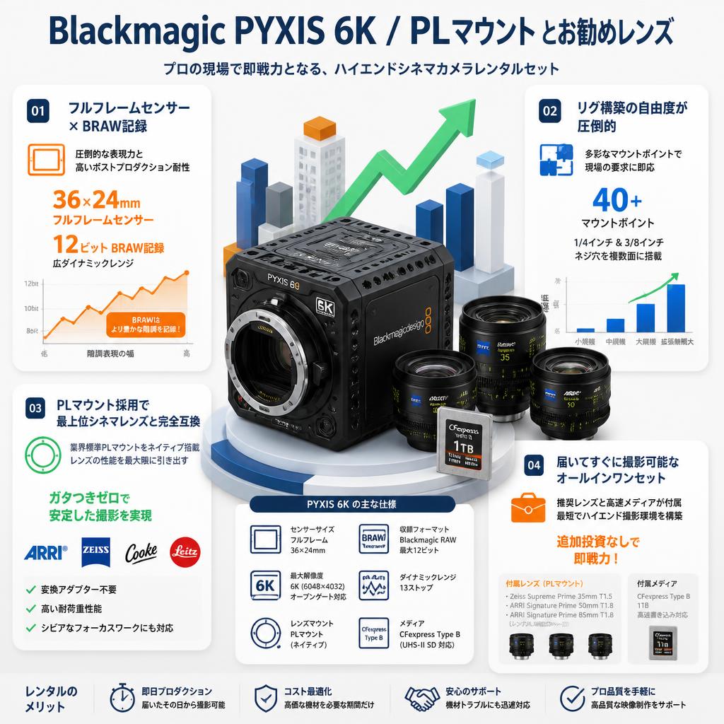 Blackmagic PYXIS 6K  / PLマウント とお勧めレンズ セールスポイント